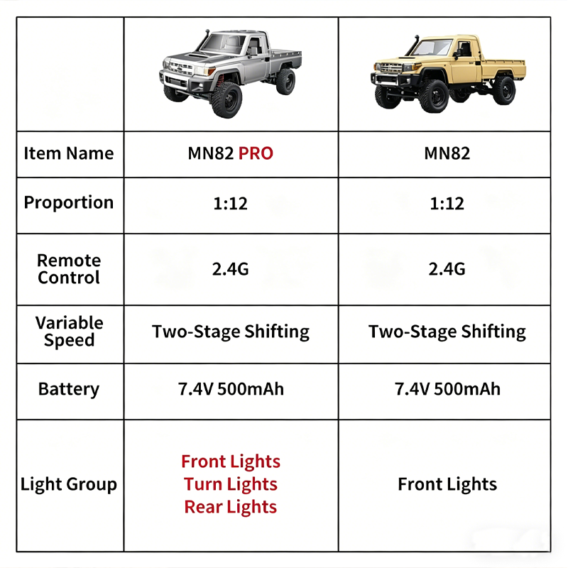 MN82 Verbessertes PRO Offroad  – Interior Design Its Bewertung und Preis